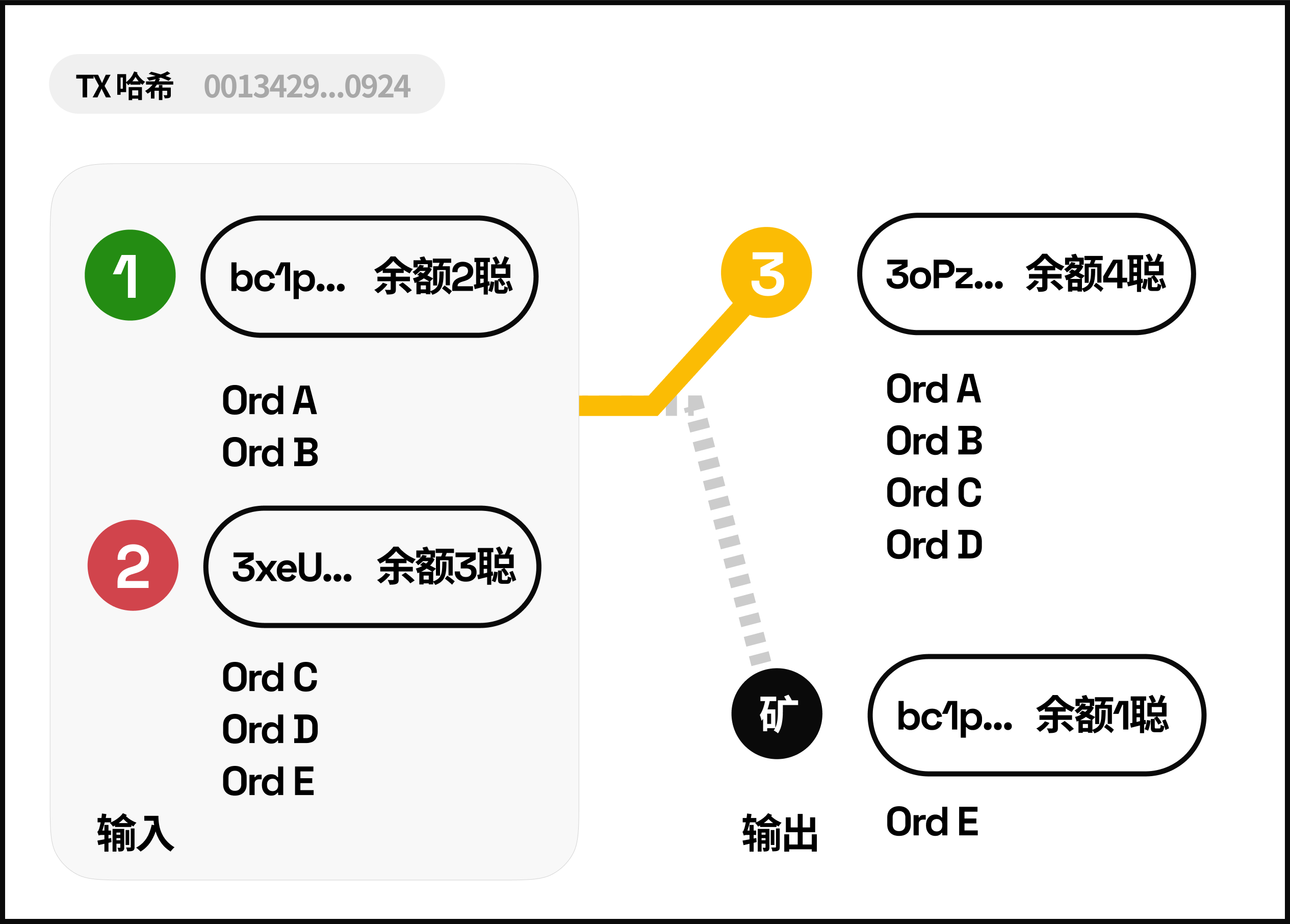 比特币