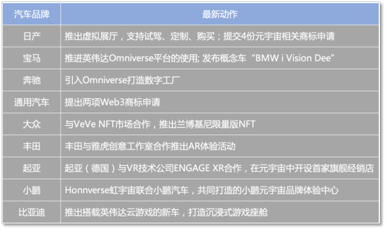 大厂逐梦AI之际，日产汽车“逆势”布局元宇宙