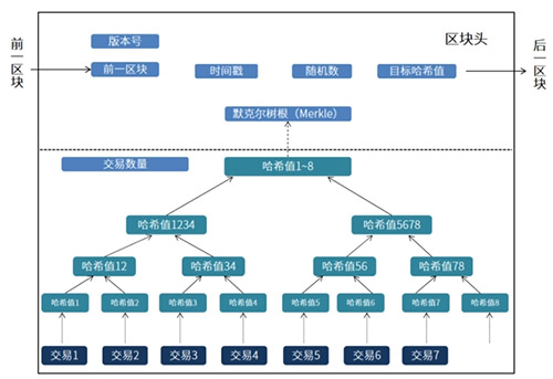 紧急联系人诈骗套路