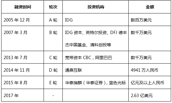 AI企业如何发展，“中国版chat GPT”给出了答案