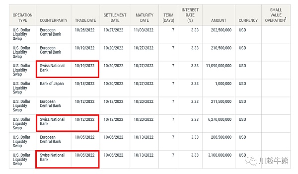 加息亏资本金 缩表亏准备金