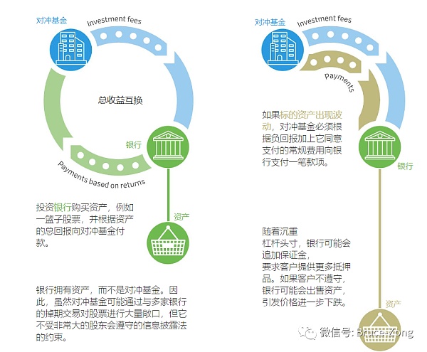 瑞士信贷何以沦落至此：2020年2月13日之死神来了