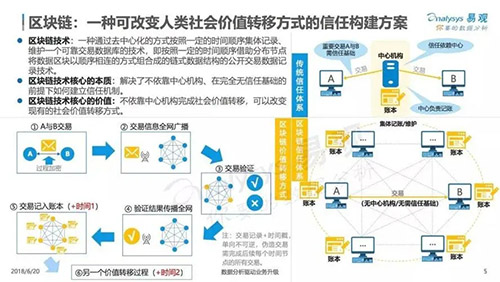 “币安投资”是什么？