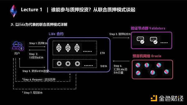 两万字说透LSD生态：监管、投资、赛道机会