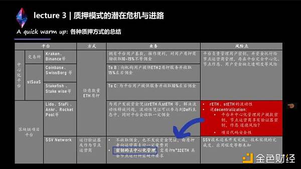 两万字说透LSD生态：监管、投资、赛道机会