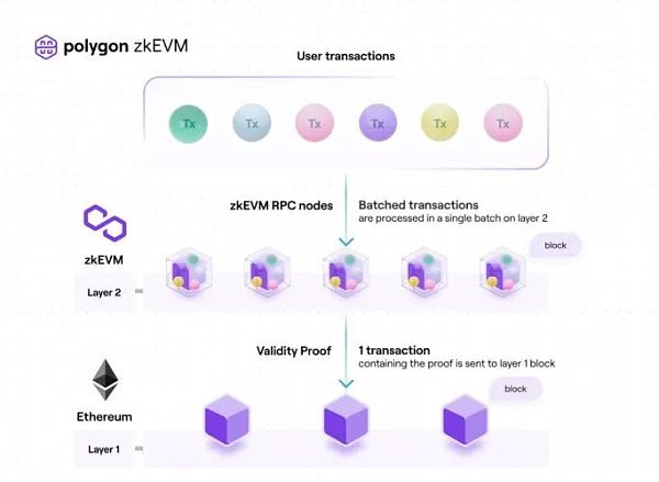 零知识证明正在改变以太坊的游戏规则