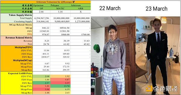 一文探讨Arbitrum的代币经济、机构成本和估值分析