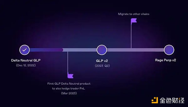 错过 ARB 空投？这些 Layer Zero 叙事项目值得关注