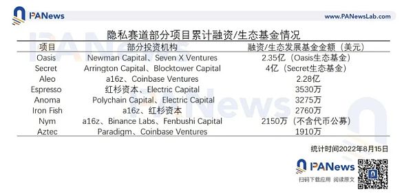 61个百倍项目的特征 寻找下个周期alpha