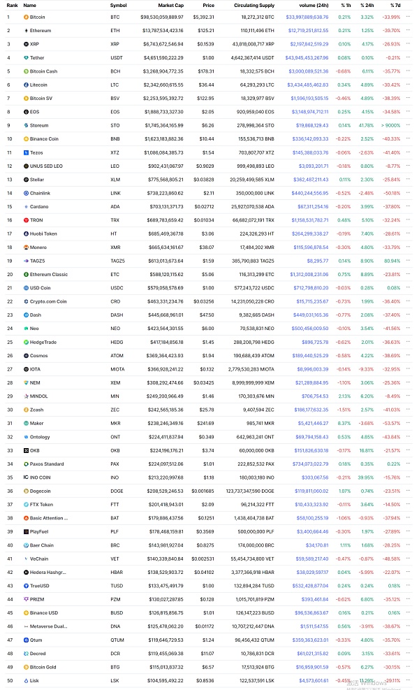 61个百倍项目的特征 寻找下个周期alpha