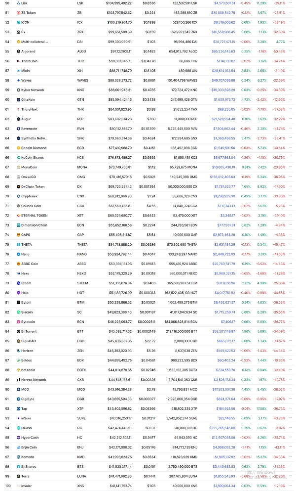 61个百倍项目的特征 寻找下个周期alpha