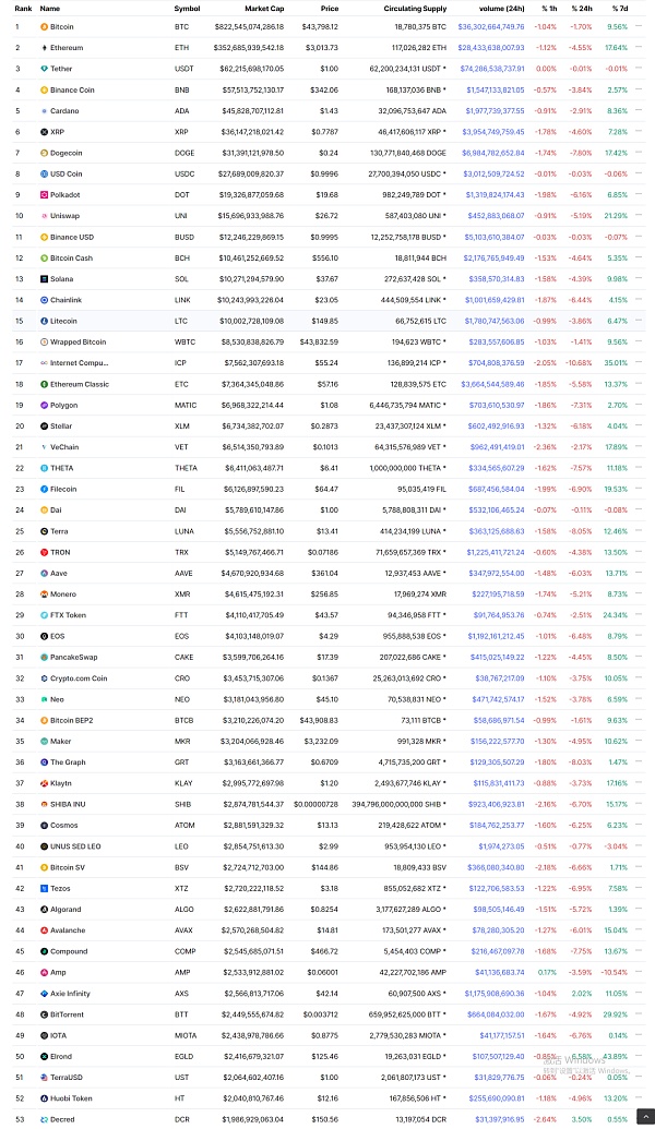 61个百倍项目的特征 寻找下个周期alpha