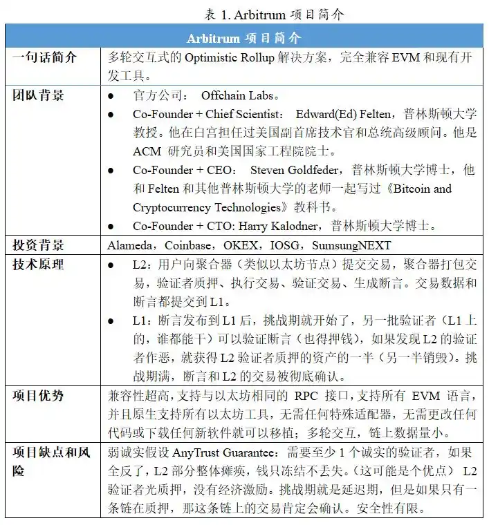 全方位解读Layer2龙头Arbitrum：技术特性、生态发展及未来展望