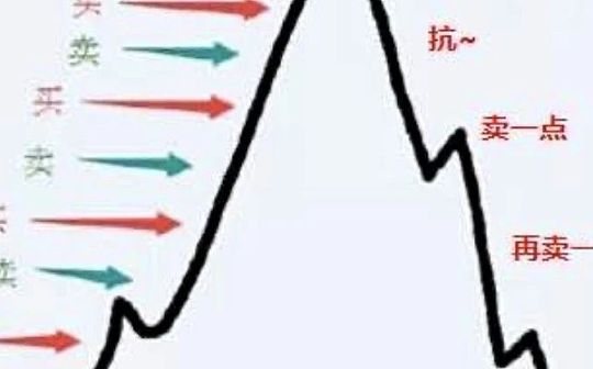 挣币还是挣钱 是一个严肃的投资策略