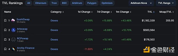 Arbitrum Nova新手指南