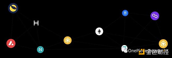 OP Research：ETH 2.0和LSDFi建立的国债和Cryptopia