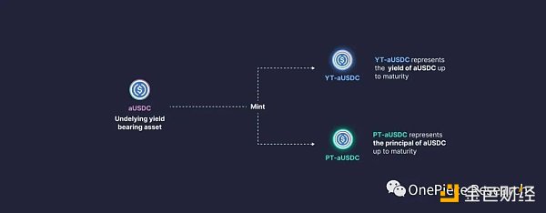 OP Research：ETH 2.0和LSDFi建立的国债和Cryptopia