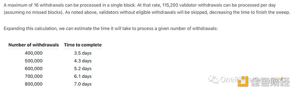 OP Research：ETH 2.0和LSDFi建立的国债和Cryptopia