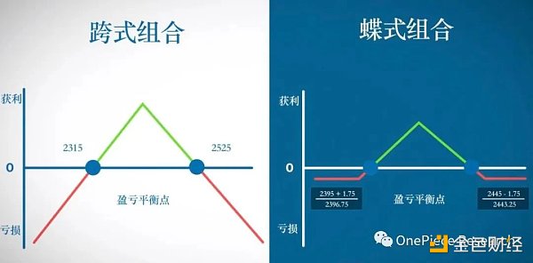 OP Research：ETH 2.0和LSDFi建立的国债和Cryptopia