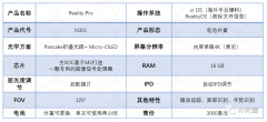 7年磨一剑，苹果首款MR头显设备Reality Rro抢先一览