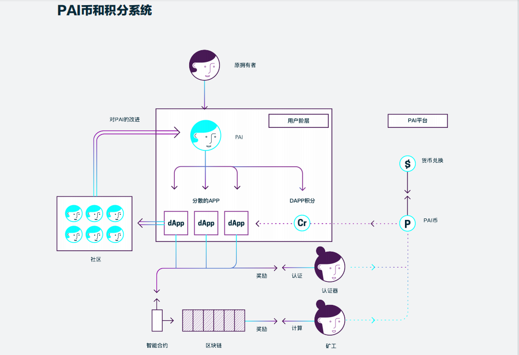 区块链项目归零，AIGC Chain 能否助力“大割”翻身变大哥？