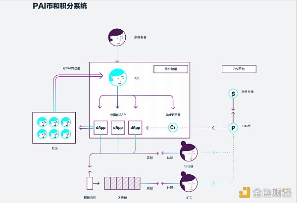 区块链项目归零 AIGC Chain 能否助力“大割”翻身变大哥？