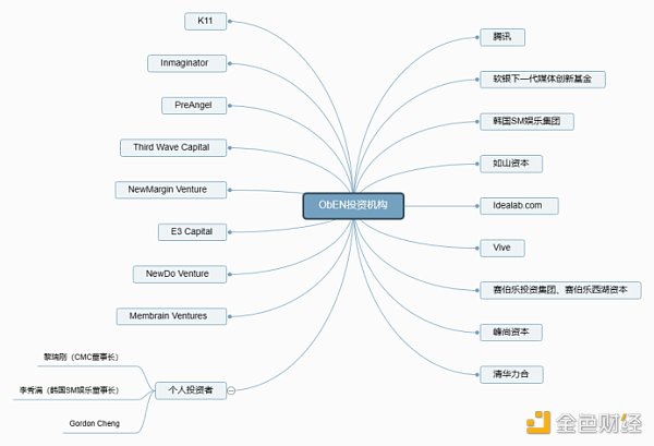 区块链项目归零 AIGC Chain 能否助力“大割”翻身变大哥？