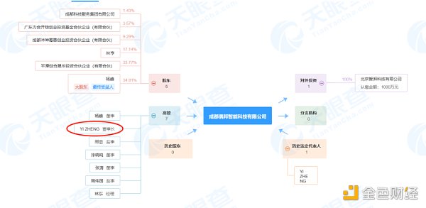 区块链项目归零 AIGC Chain 能否助力“大割”翻身变大哥？