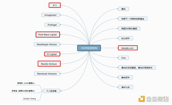 区块链项目归零 AIGC Chain 能否助力“大割”翻身变大哥？