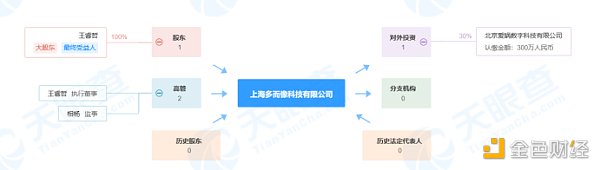 区块链项目归零 AIGC Chain 能否助力“大割”翻身变大哥？