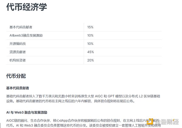 区块链项目归零 AIGC Chain 能否助力“大割”翻身变大哥？