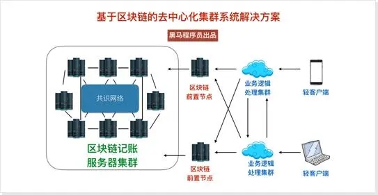 “资产交易”是什么意思？