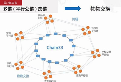 “即世科技”数字藏品(NFT)介绍