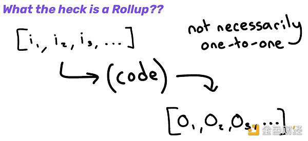 万字详谈Rollup排序器的去中心化道路