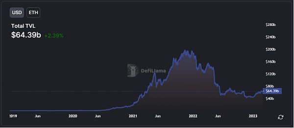 ​ETH Staking的崛起或将推动DeFi复兴