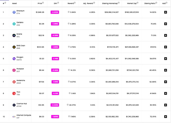 ​ETH Staking的崛起或将推动DeFi复兴