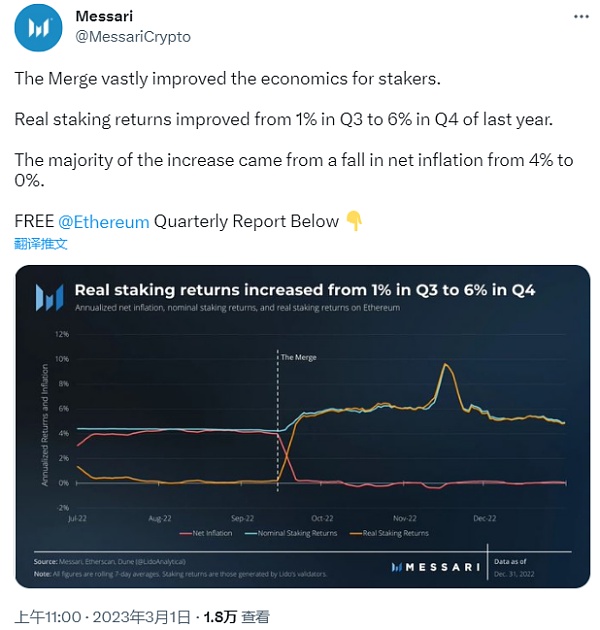 ​ETH Staking的崛起或将推动DeFi复兴