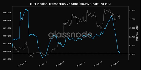 ​ETH Staking的崛起或将推动DeFi复兴