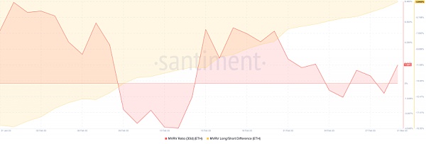 ​ETH Staking的崛起或将推动DeFi复兴