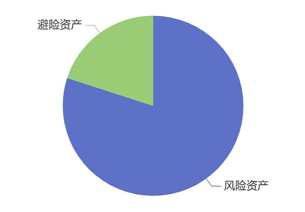 比特币罕见“脱钩”美股 银行业危机成牛市导火索？或许没那么简单