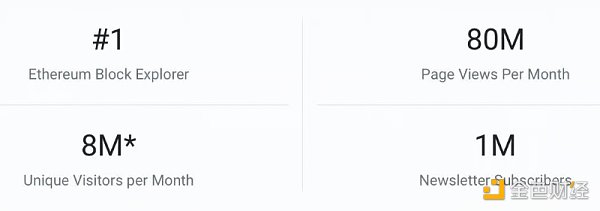 解密 Etherscan：年赚千万美元，区块链浏览器背后的生意经 