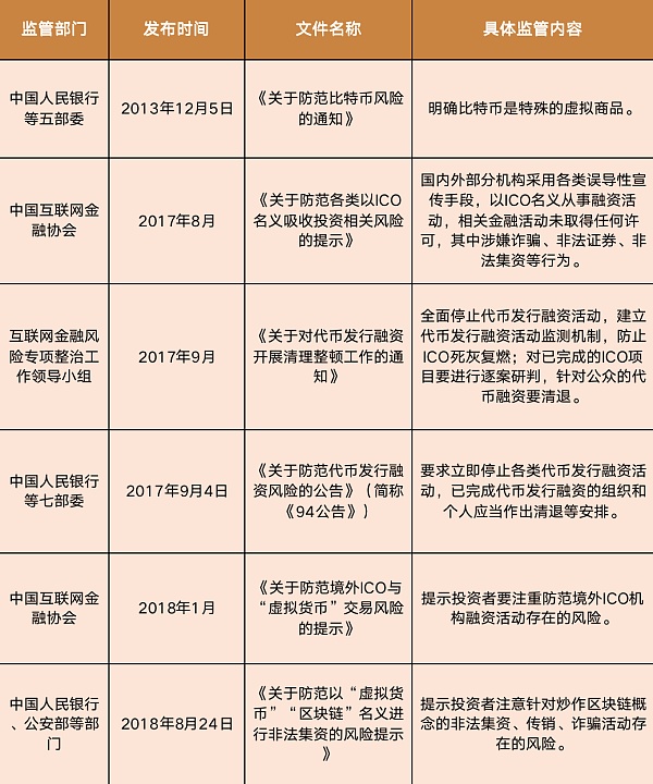 2023香港虚拟币最新政策：DeFi流动性挖矿是犯罪吗？