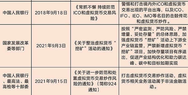 2023香港虚拟币最新政策：DeFi流动性挖矿是犯罪吗？