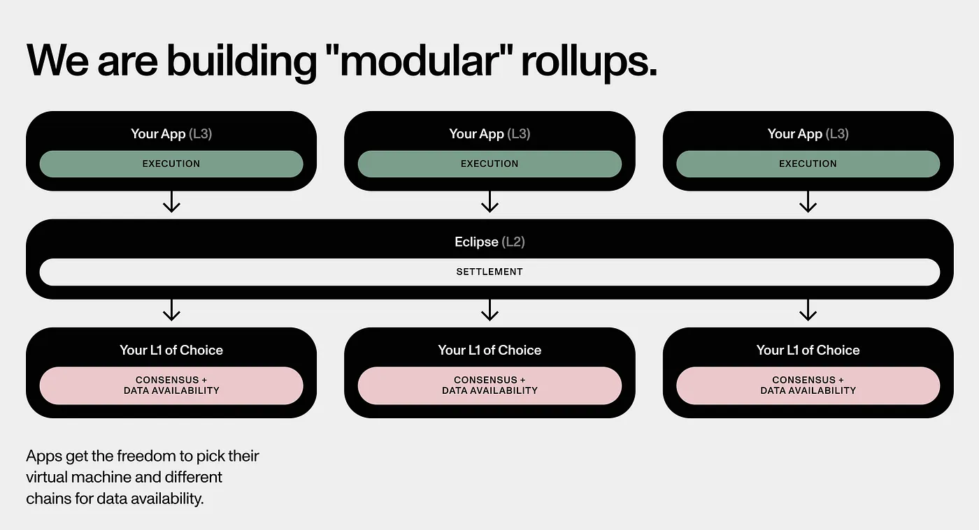 Rollups-as-a-Service 漫游指南