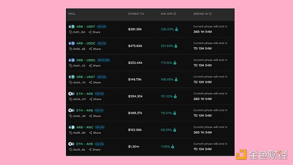 提供ARB流动性收益哪家强？Kyber、Traderjoe、Uniswap、Camelot LP收益率对比