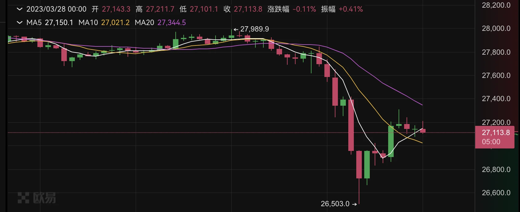 CFTC为何起诉币安？对市场影响几何？