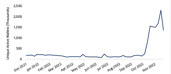 如何打破社交疲劳？探究 Web3.0 社交产品的现状和未来