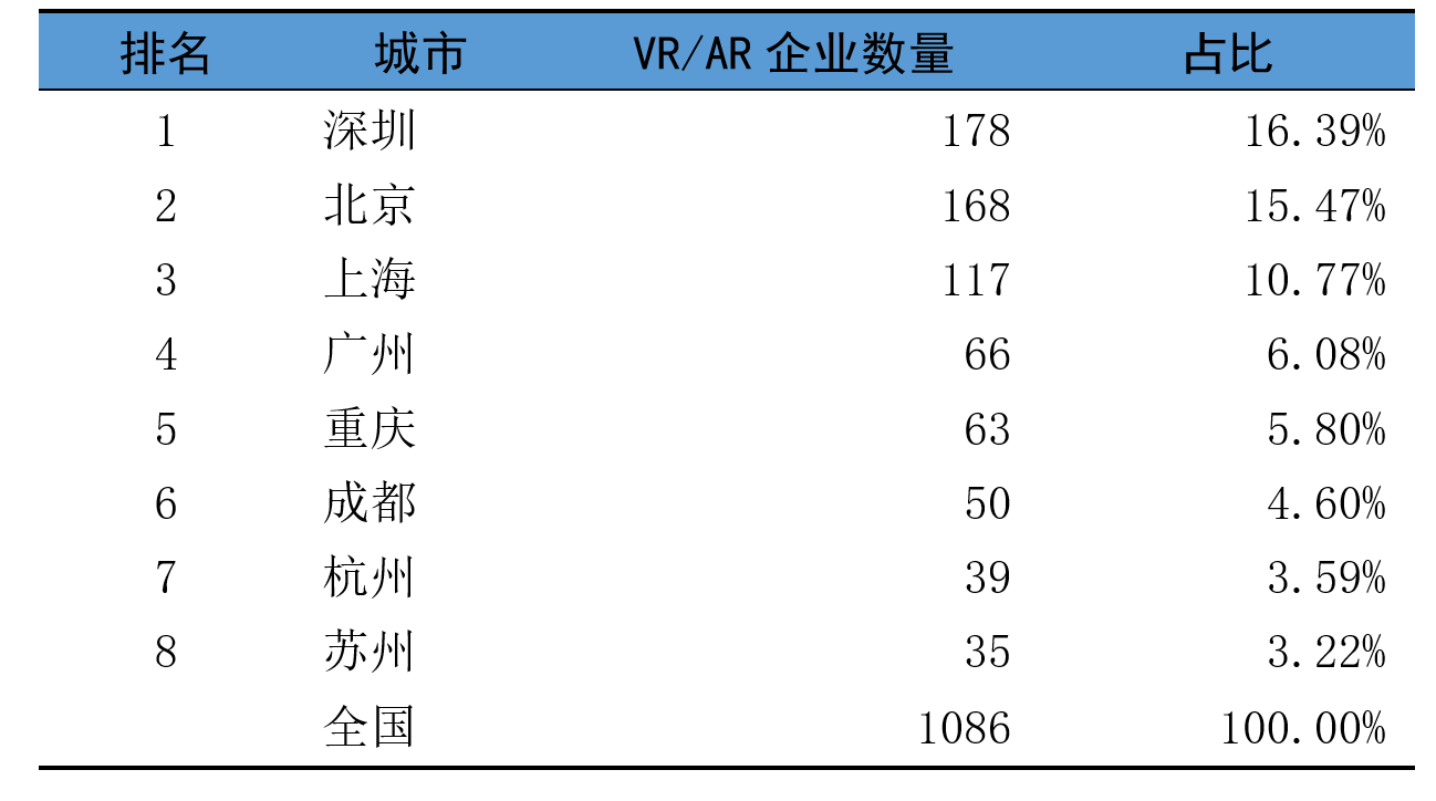 上海战略所：关于上海加快元宇宙“新赛道”布局的对策建议