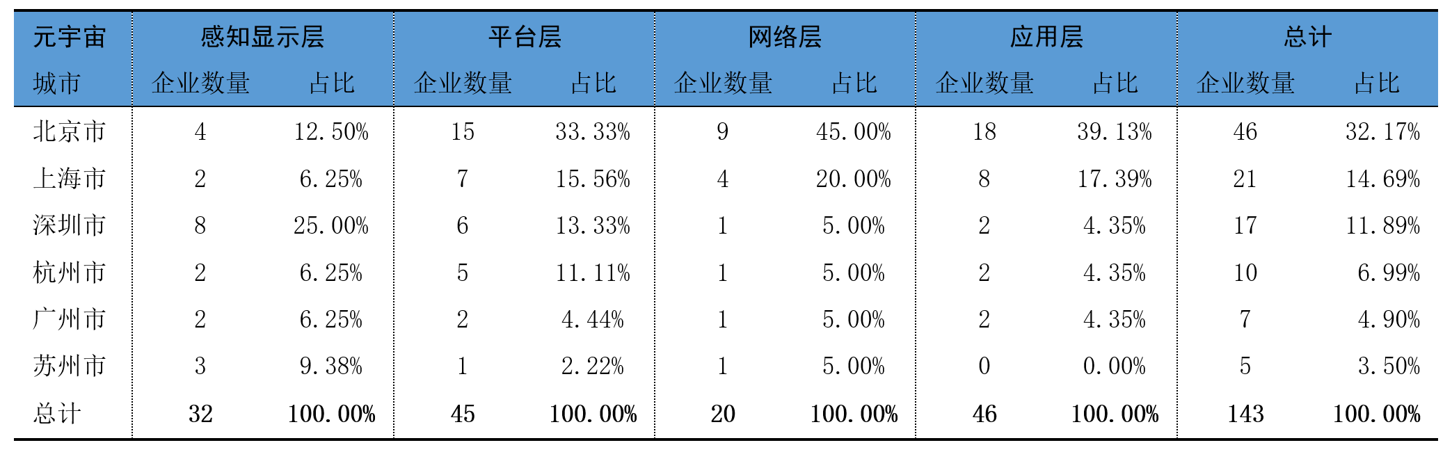 上海战略所：关于上海加快元宇宙“新赛道”布局的对策建议