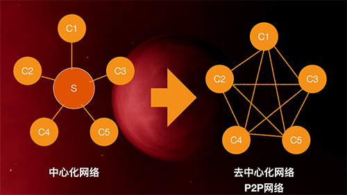 普通人如何进入元宇宙行业?